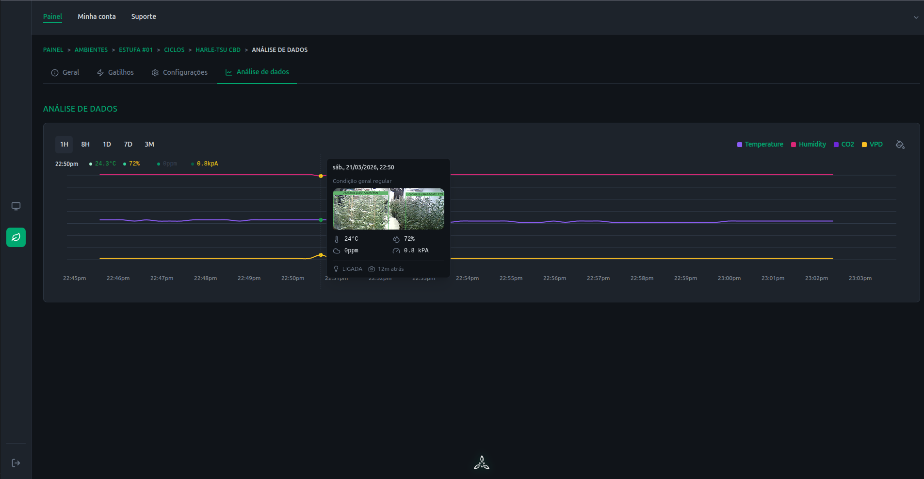 Analytics de ciclo no Growbot Brain