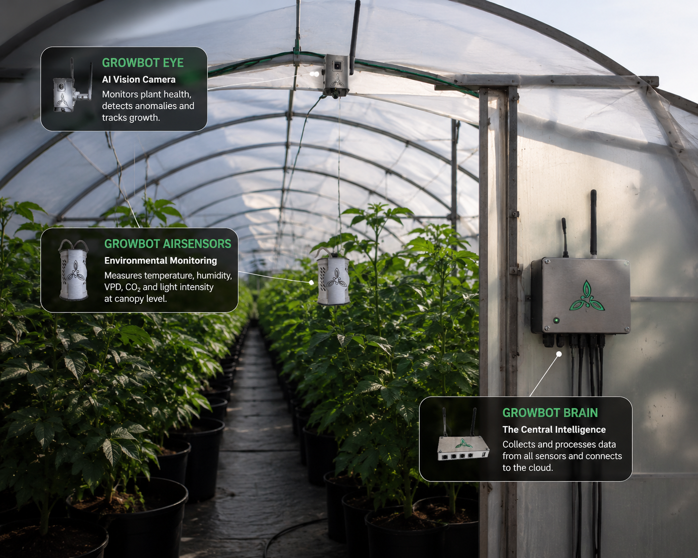 Growbot Monitorer Kit
